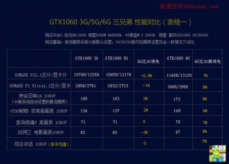 弘基笔记本进入bios-图3