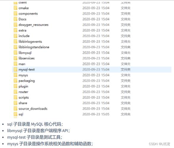 MySQL默认数据库目录与服务目录有何不同？