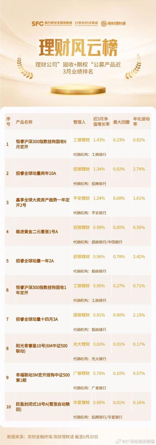 理财通每日收益究竟能有多少？