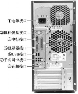 笔记本串口线怎么用 笔记本串口维修-图1