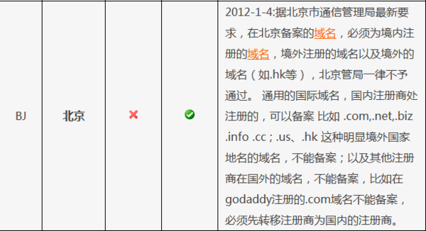如何进行北京地区网站域名的备案流程？