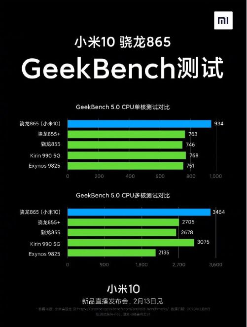 海思麒麟980好不好_海思麒麟980百科_海思麒麟980排行