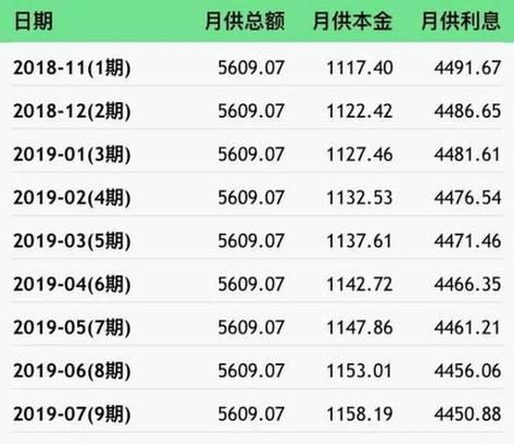 如何计算1万元资金的2分利息？