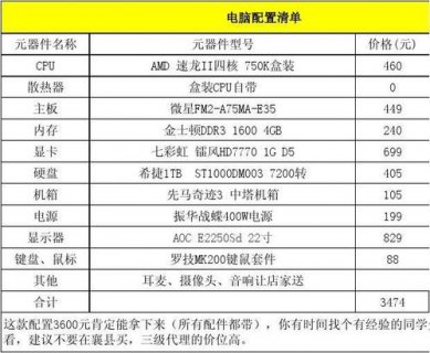  美工笔记本配置「美工专用电脑配置清单」-图1