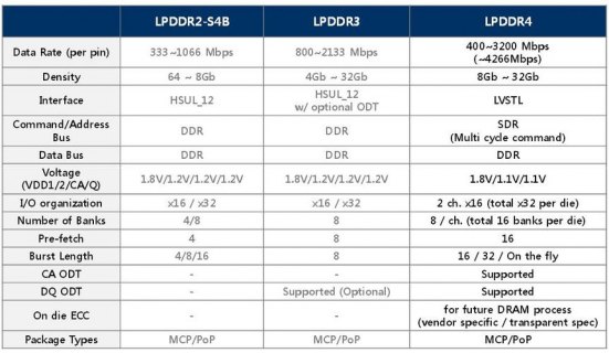 笔记本lpddr4和ddr4的区别 lpddr笔记本-图2
