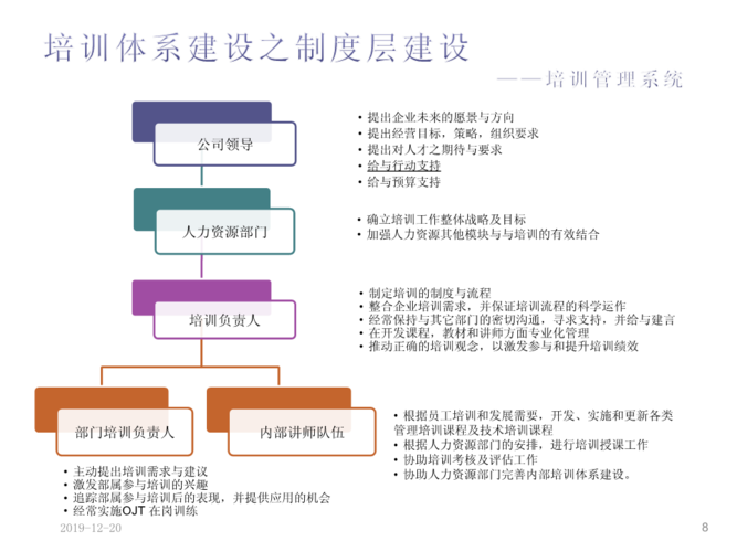 南京网站建设中如何有效实施制度建设？