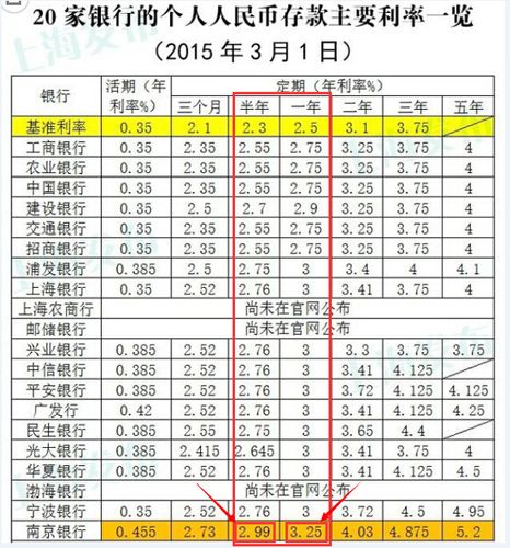 三年期存款一万元，利息收益究竟如何？