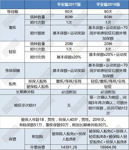 如何确定合适的乘客座位险投保额度？