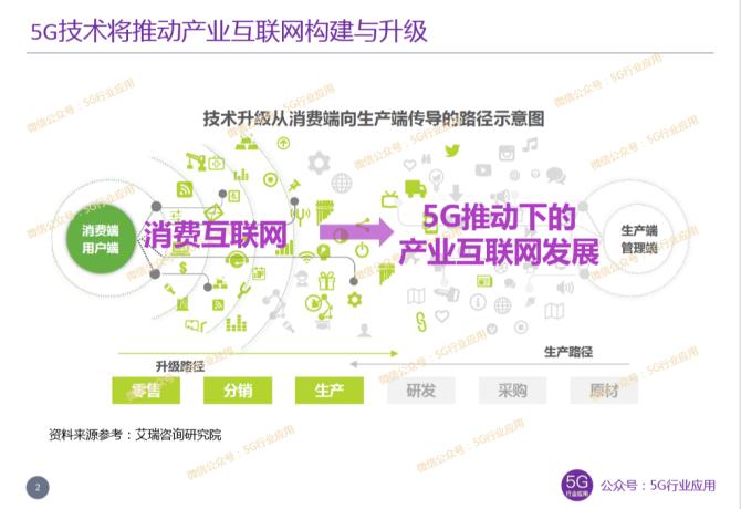 5G时代，互联网行业将会从消费互联网向着产业互联网发展