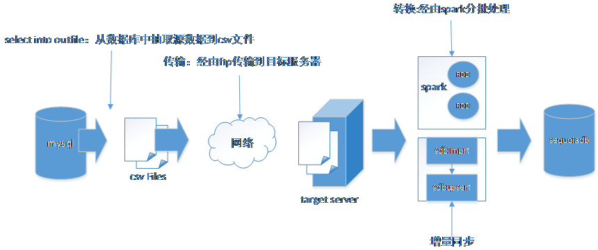 探索MySQL数据库迁移，何为移植，又为何需进行？