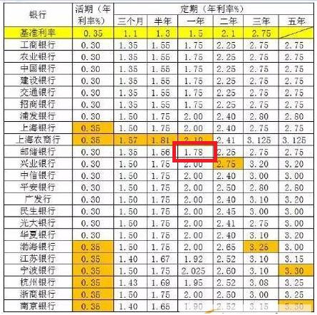 存款2万半年能获得多少利息收入？
