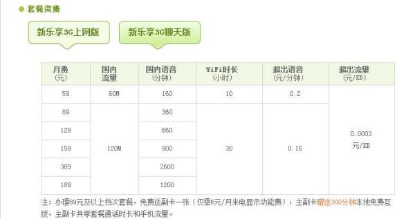 3g上网费「3g资费」-图1