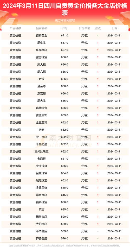 3斤3两黄金在当前市场价格下的价值是多少人民币？
