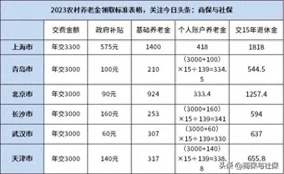 如何计算我未来可领取的养老保险金金额？