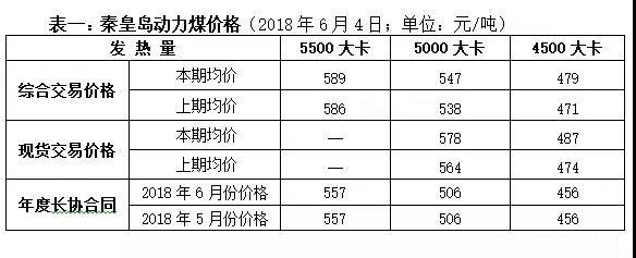 动力煤期货一手交易成本是多少？