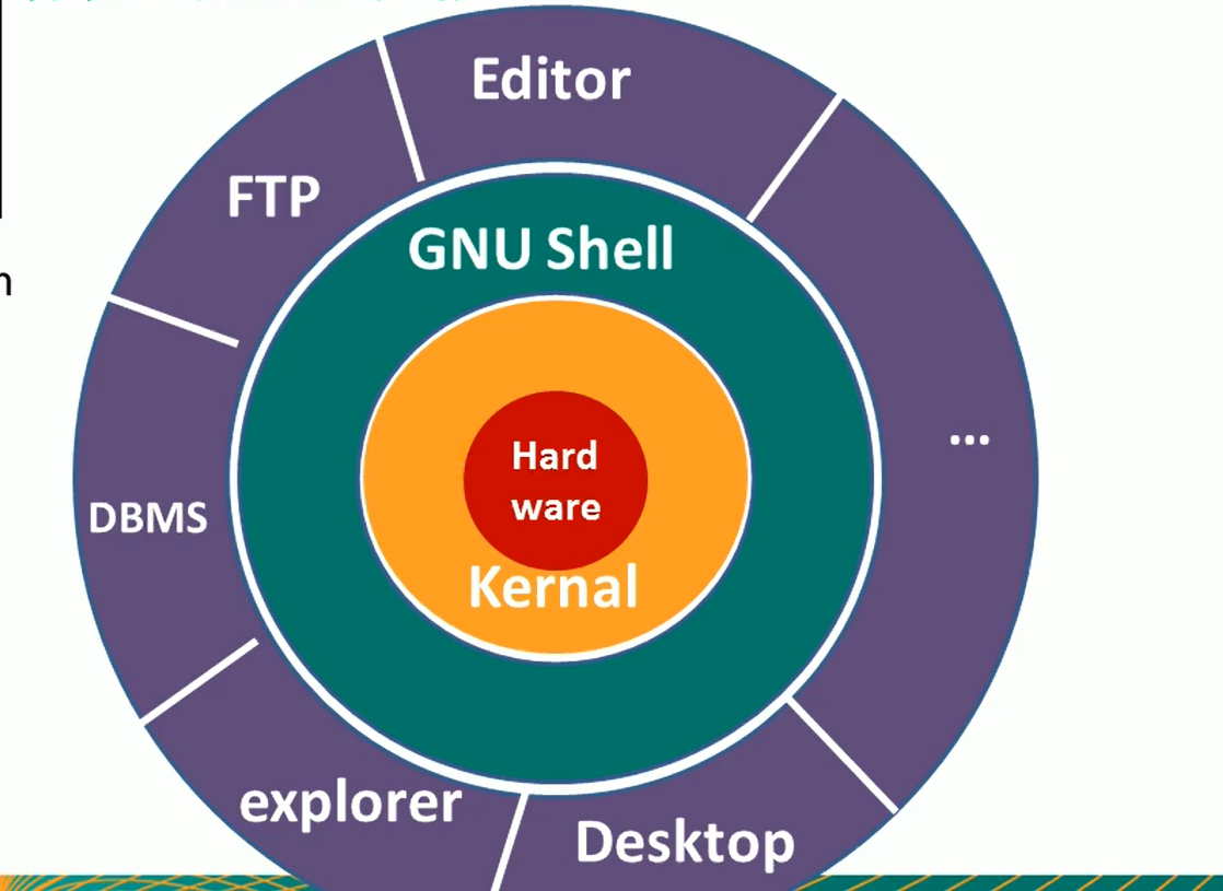linux unix系统编程_编程系统找不到指定的文件_编程系统有哪几种