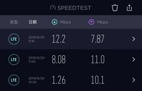10000中国电信网速测试「中国电信网速在线测试网站」-图3