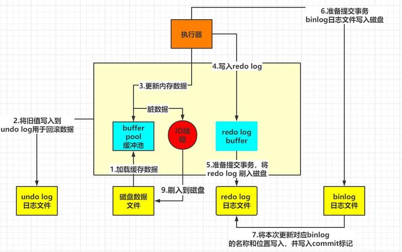如何在MySQL中高效地更新整个列的数据？