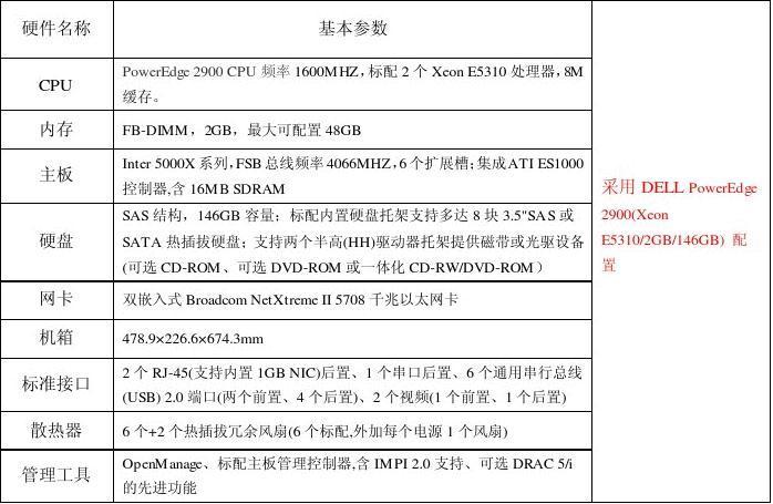 asp 服务器 配置文件_ASP报告信息