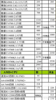 笔记本cpu报价（2020笔记本主流cpu排行）-图2