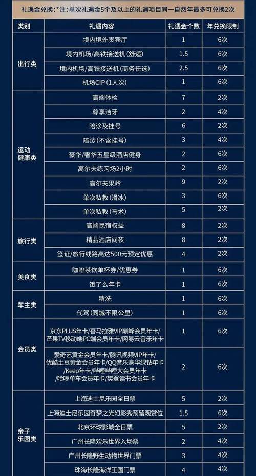 万事达卡交易手续费是如何计算的？