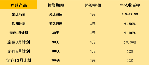 友金所的贷款利率如何计算？