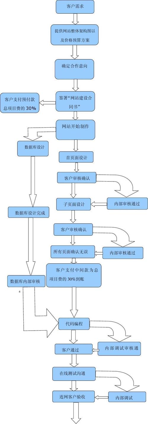 如何利用南方企业建站系统简化企业建站流程？
