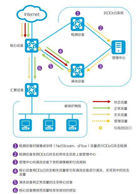 高防IP如何保护企业网络免受恶意攻击?