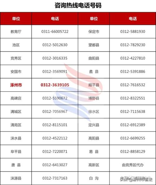 如何查询贷款人的联系电话？