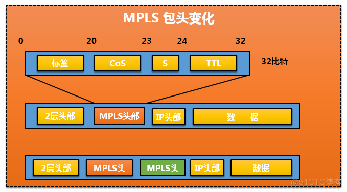 架构系统设计和架构治理_google系统架构_架构系统原型图