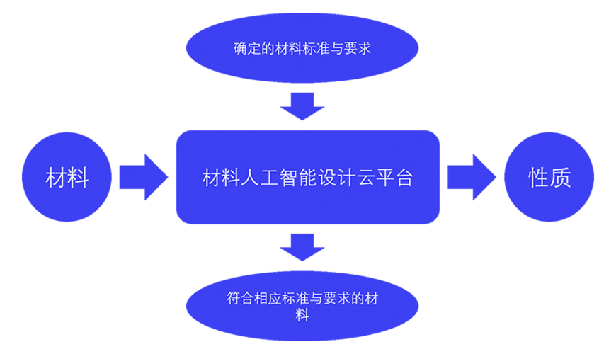 云主机支持的三维设计解决方案是否允许多用户协作？