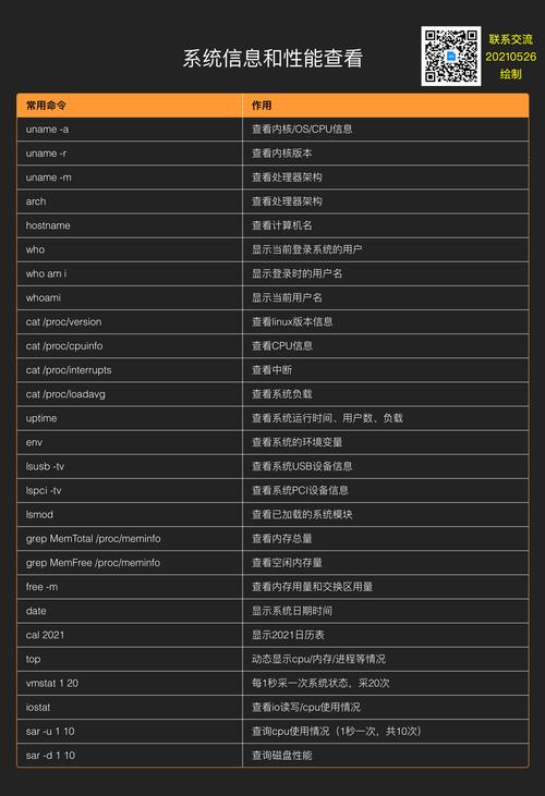 基本且有用的Linux命令