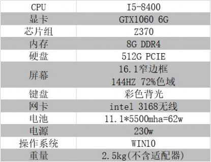 i5加1060的笔记本,i5配1060 -图1