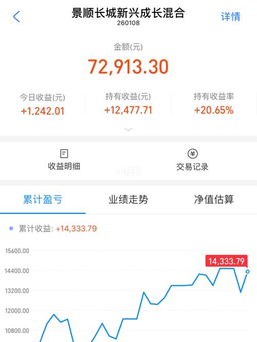 一年之内，5万基金投资能带来多少收益？