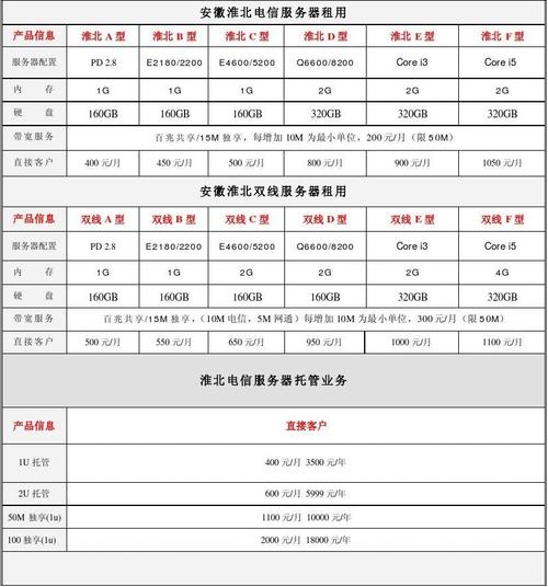 哪家服务器提供商在价格和计费方案上最具竞争力？