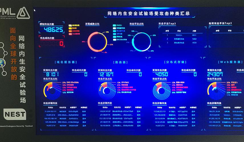 直播内容安全检测平台如何确保实时监测的有效性？