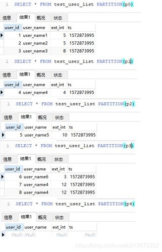 如何在MySQL中使用分区查询来优化数据库性能？