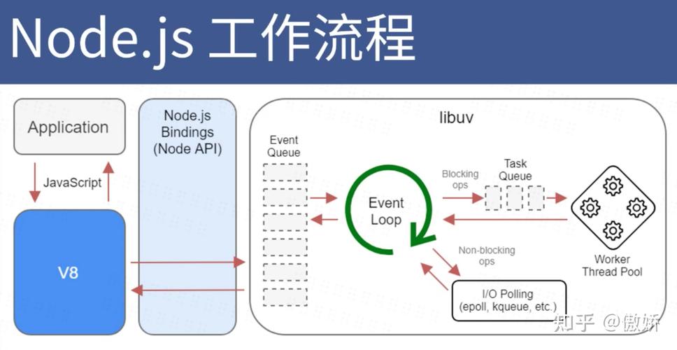 如何利用Node.js编写高效可复用的组件？