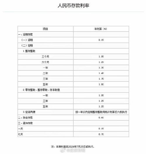 存入7万元，一年内能从银行获得多少利息收入？