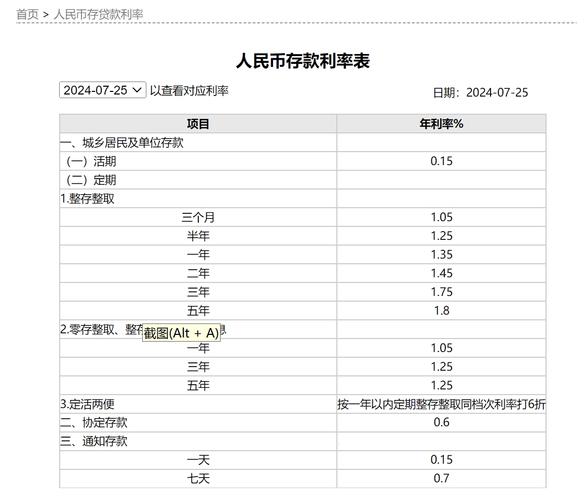工商银行的存款利率目前是多少？