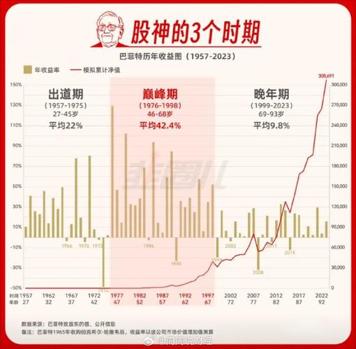 投资年收益率的合理标准是什么？
