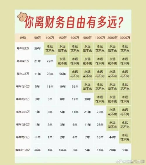 如果将三百万存入一年，可能获得的利息是多少？