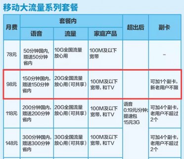 验证码大全「身份证号和验证码大全」-图2