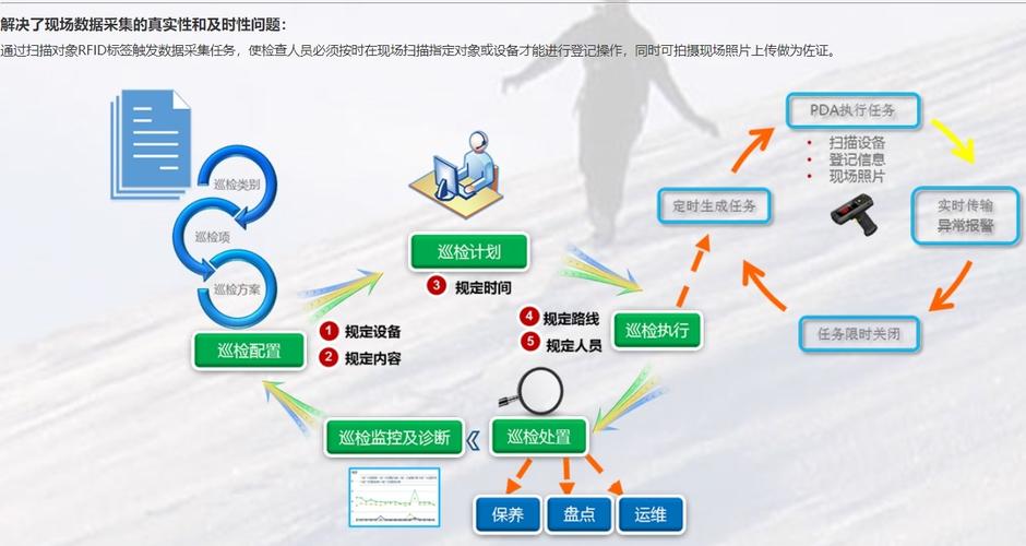 如何判断我的业务是否适合转移到云端平台？