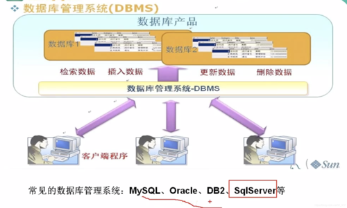 如何有效管理分布式GaussDB(for MySQL)数据库？