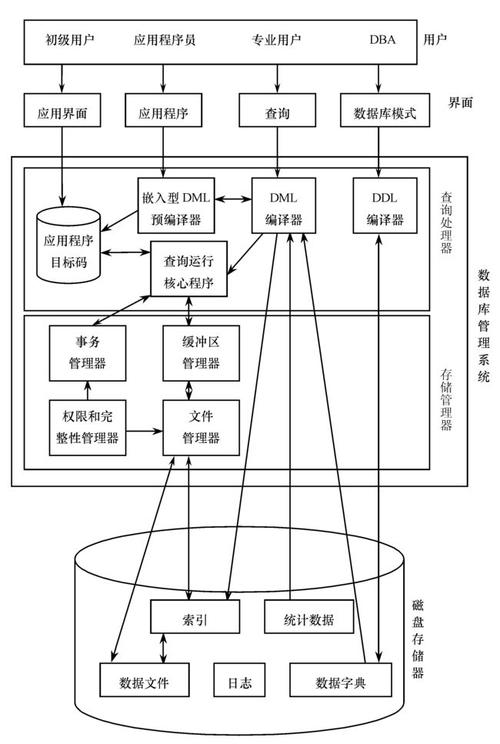 常用的数据库管理系统_常用操作与系统策略的关系