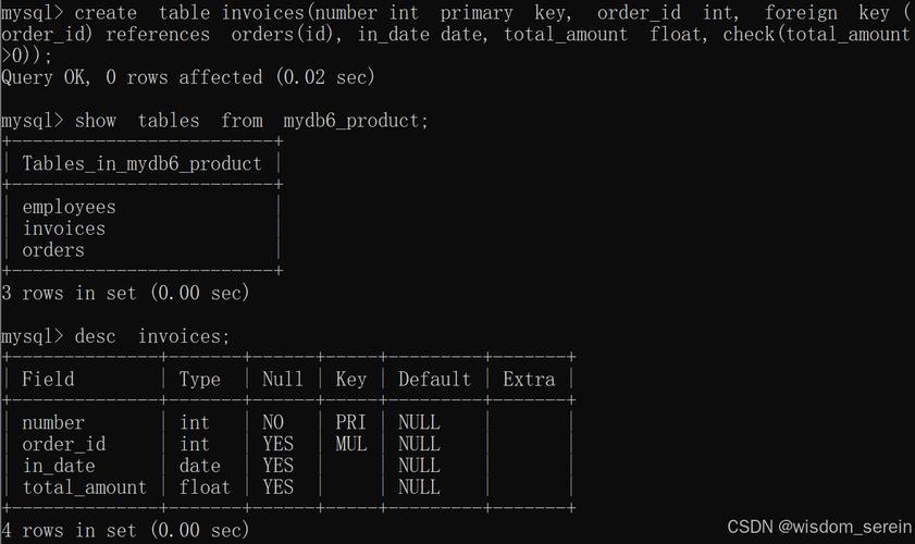 如何在MySQL中创建专用的数据库用户？