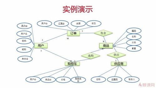 如何有效设计MySQL大数据数据库中的数据库对象？