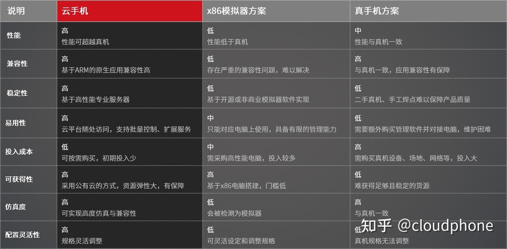 如何利用nbe云手机的一键群控功能来提升业务效率？