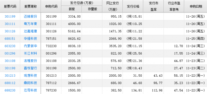 4230的12个点是多少「12个点是0.88吗」-图2